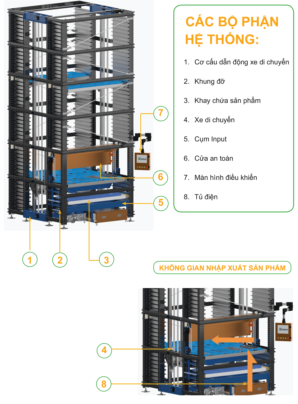 Cấu tạo của kho tự động